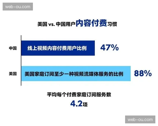 互动营收模式探索步入新阶段，用户付费意愿被进一步激活。
