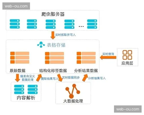 全流程数字化资产管理体系在现阶段建立 提高海量视频素材的检索复用率